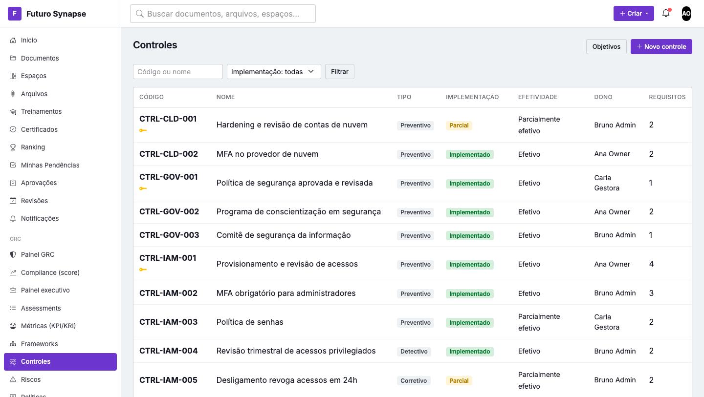 Lista de controles com tipo, implementação, efetividade e dono